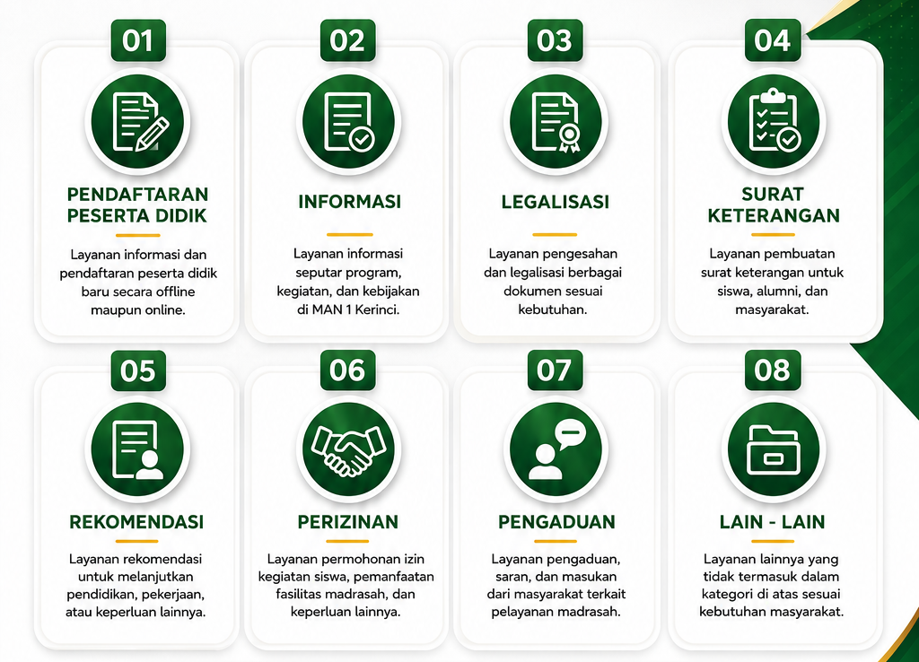 Layanan Terpadu Digital